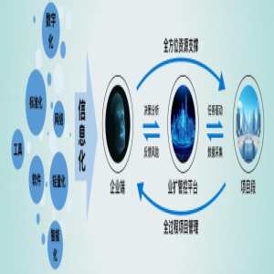 業(yè)擴(kuò)營商服務(wù)協(xié)同管控平臺(tái)